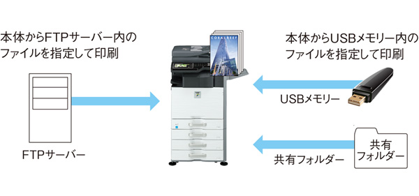 超特価激安 シャープ複合機用USB無線LANアダプター MX-EB13 - OA機器 